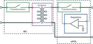 Figure 2. Function blocks of the factorised power architecture converter